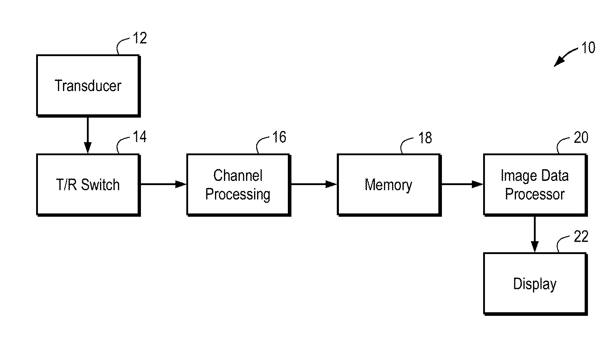 Aberration correction using channel data in ultrasound imaging system