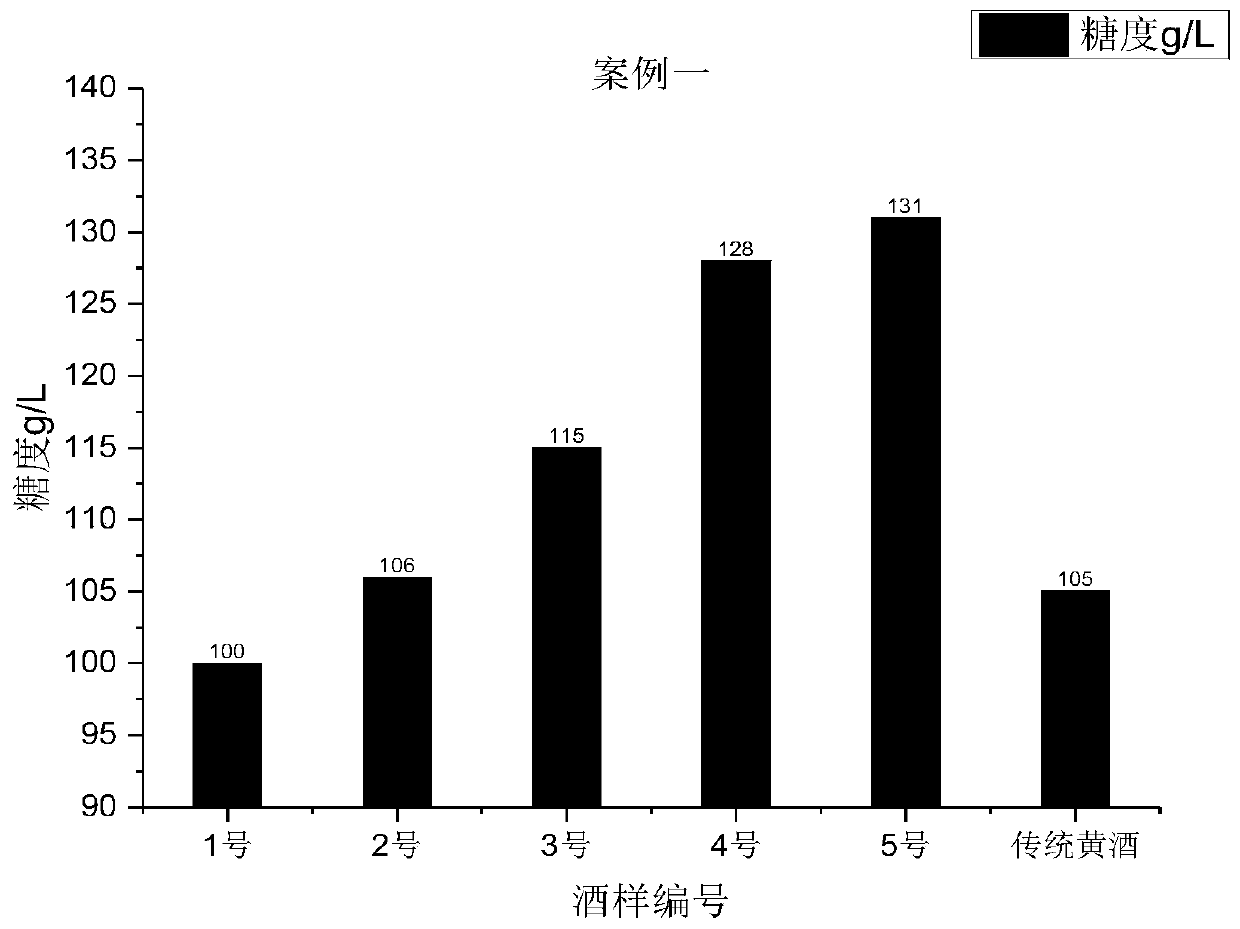 Yellow wine composite wheat koji and preparation method and application thereof