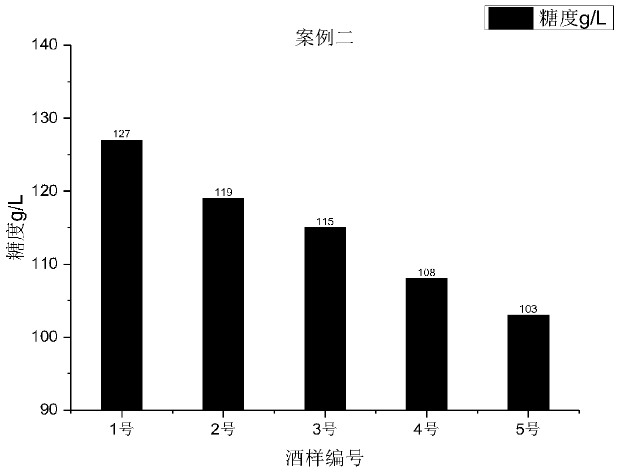 Yellow wine composite wheat koji and preparation method and application thereof