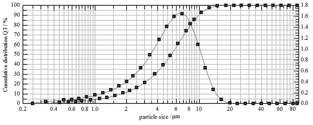 Method of improving coercivity of sintering Nd-Fe-B magnetic material
