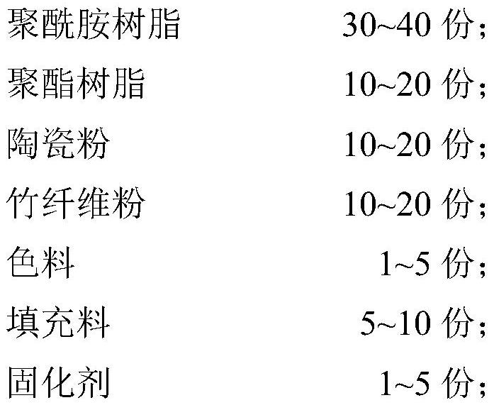 High-molecular kitchen and bath plate and preparation method thereof