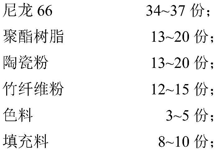 High-molecular kitchen and bath plate and preparation method thereof