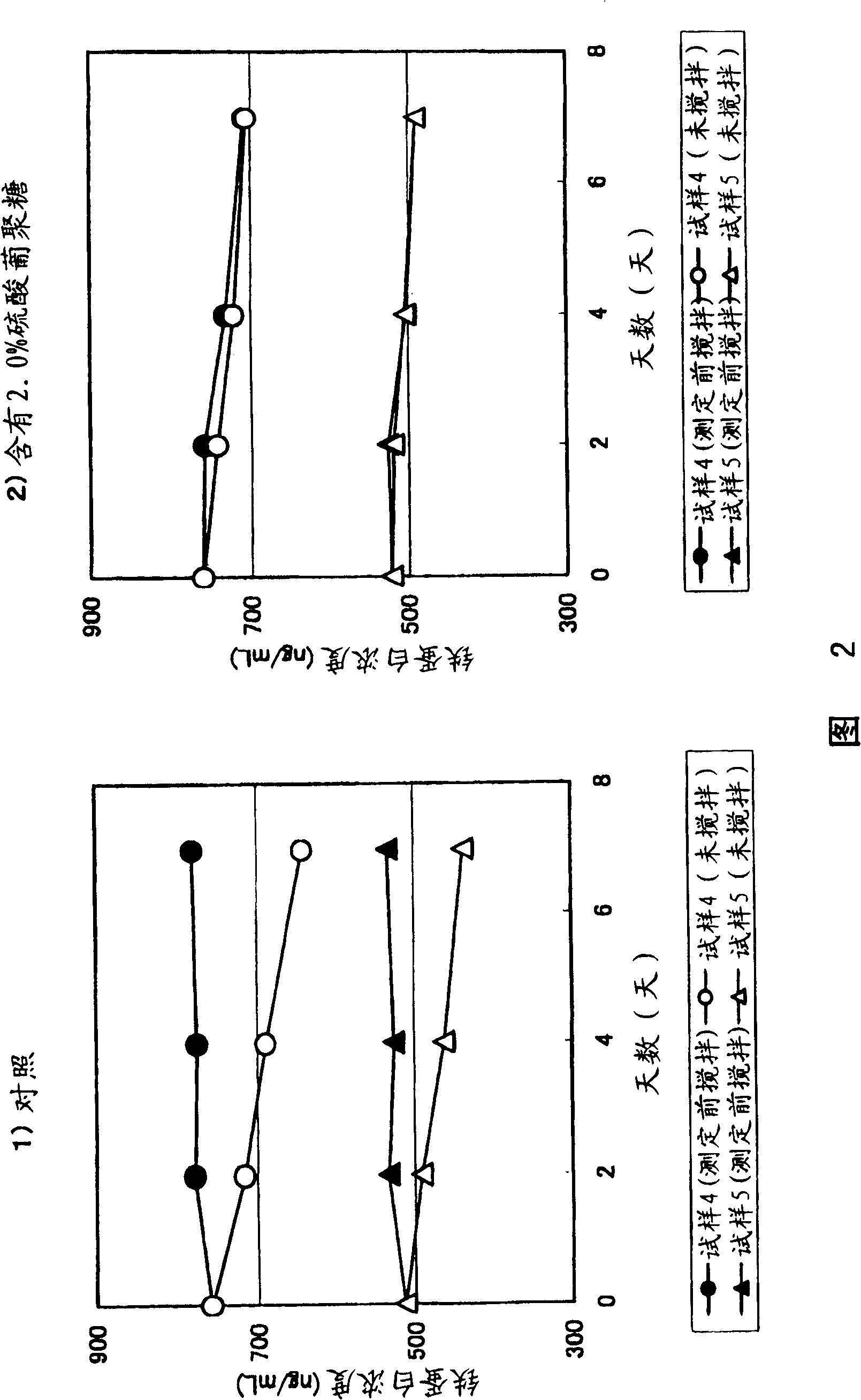 Settlement inhibiting method of tiny particle for binding reactive substance and the reagent