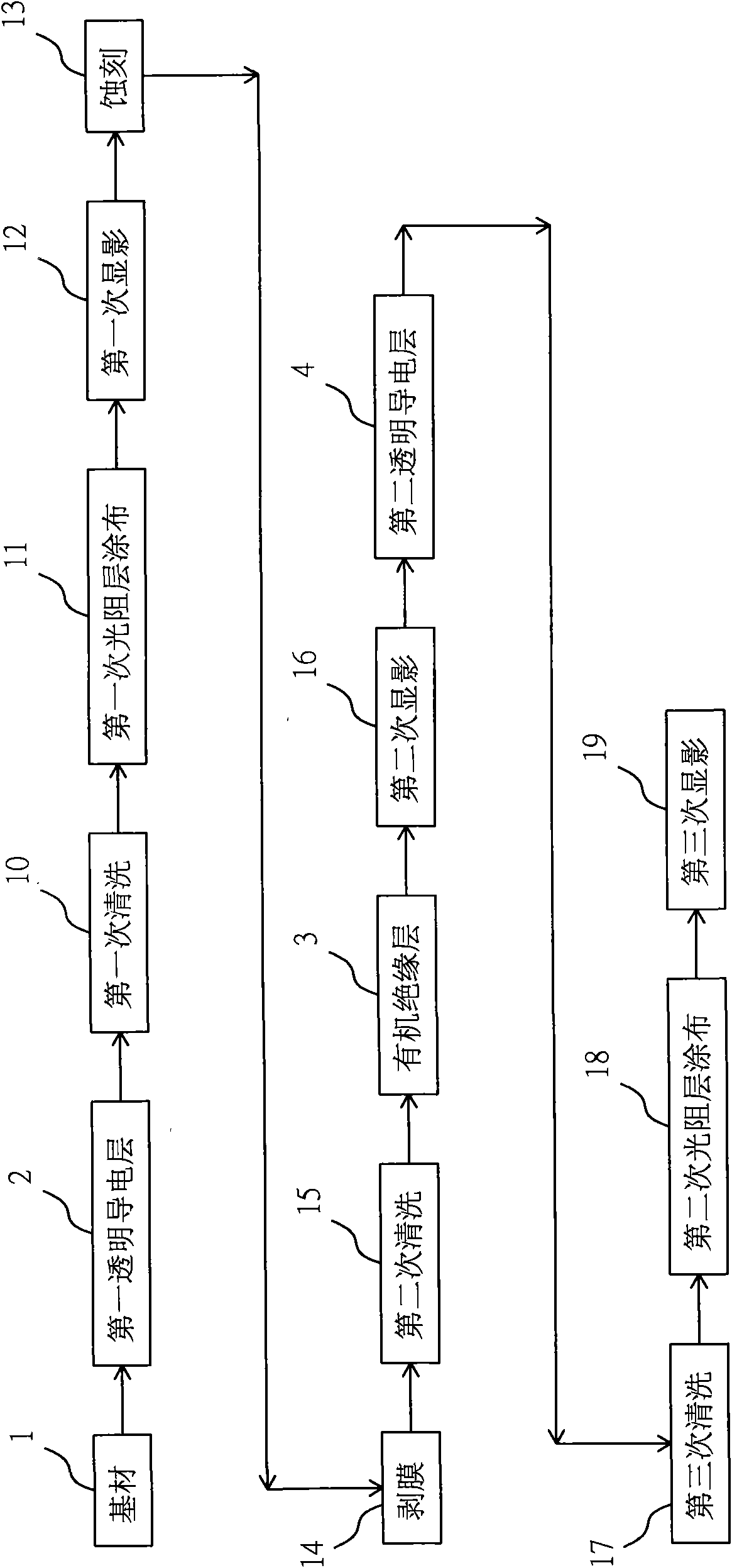 Method for manufacturing insulation layer of touch panel