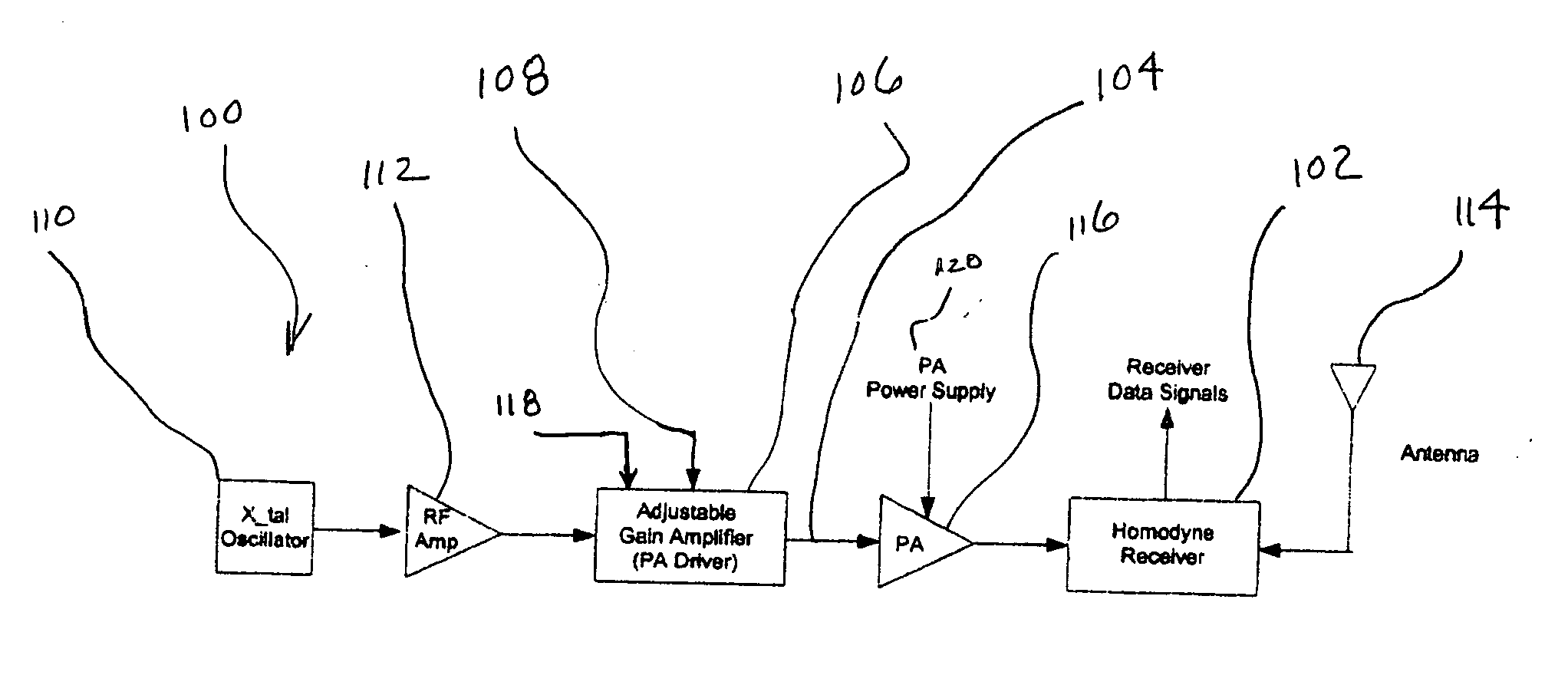 Backscatter receiver maintaining sensitivity with varying power levels