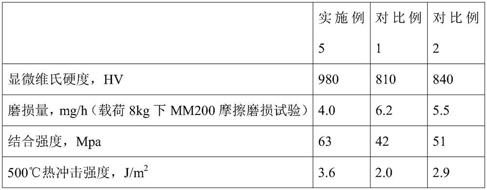 A kind of internal combustion engine cylinder body surface treatment process