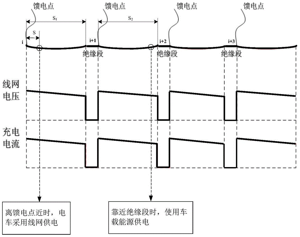 A kind of dual-source trolleybus electricity control method