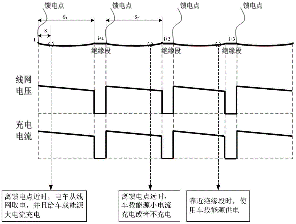 A kind of dual-source trolleybus electricity control method