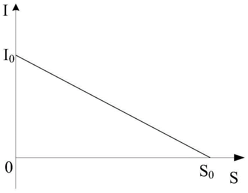 A kind of dual-source trolleybus electricity control method