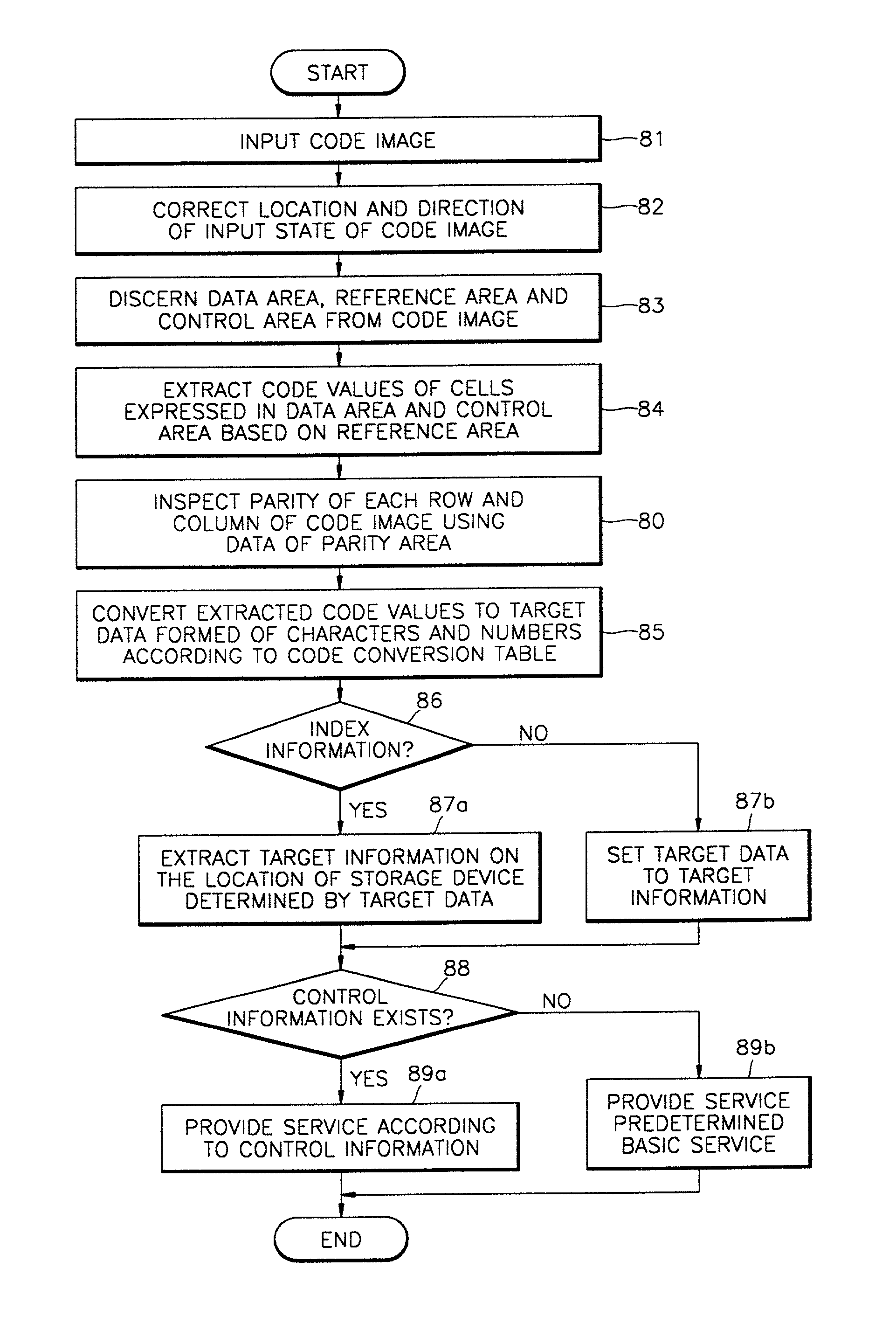 Machine readable code image and method of encoding and decoding the same