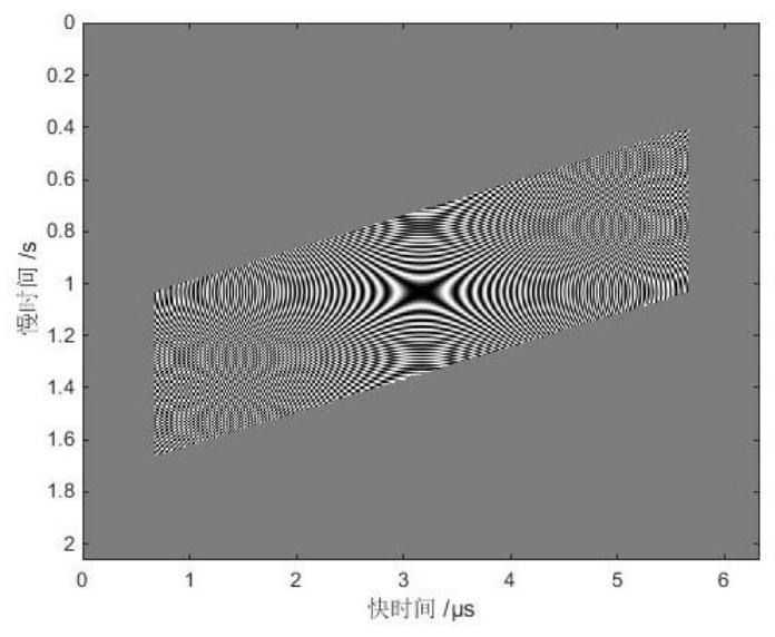 Traveling wave antenna synthetic aperture radar imaging method