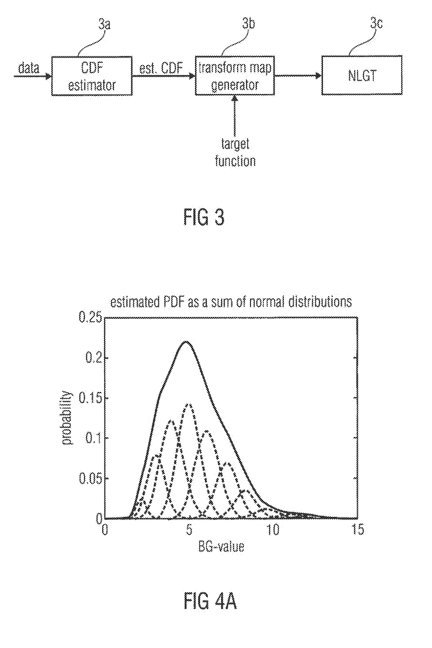 Apparatus and method for generating a condition indication