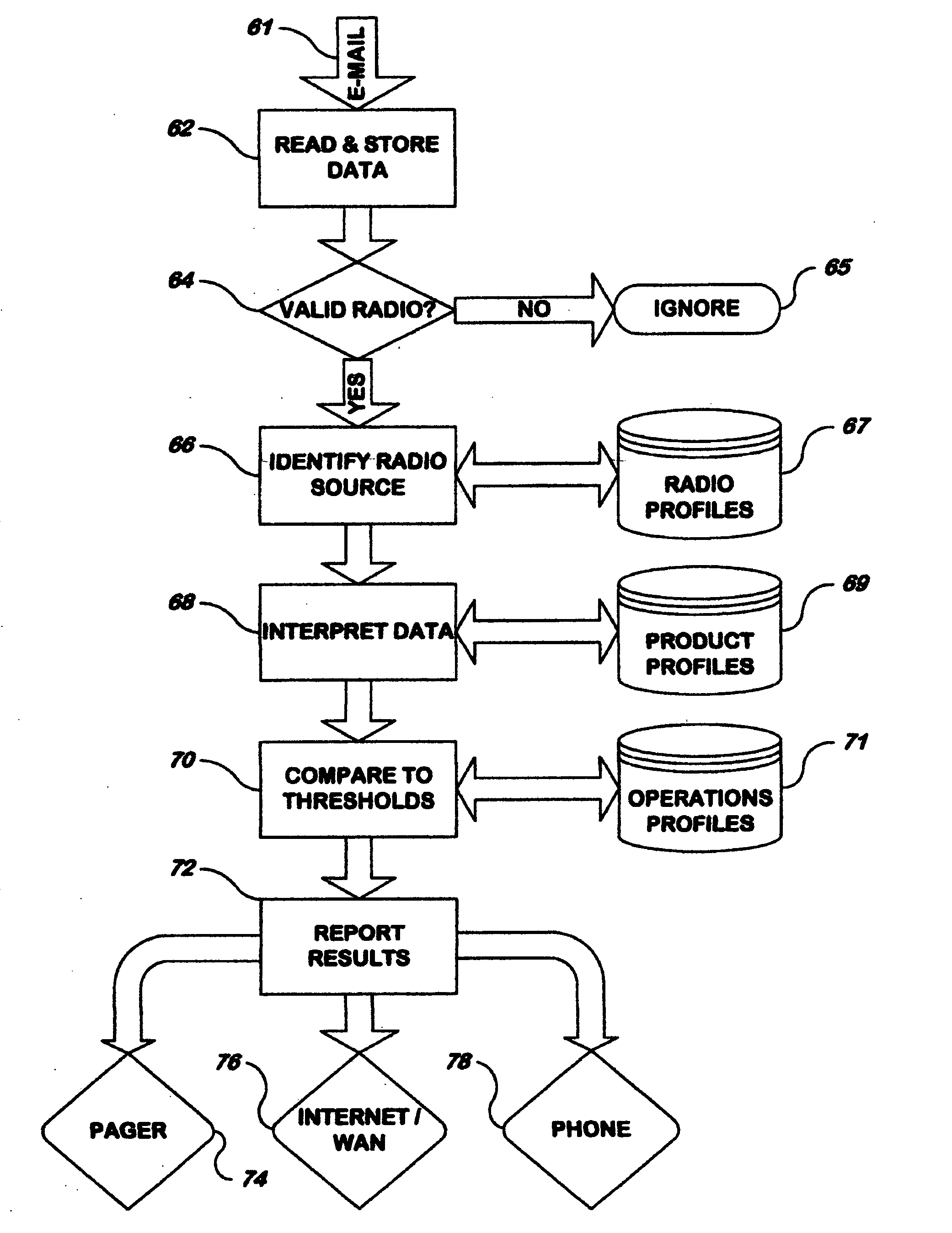 System and method for sensing and analyzing inventory levels and consumer buying habits