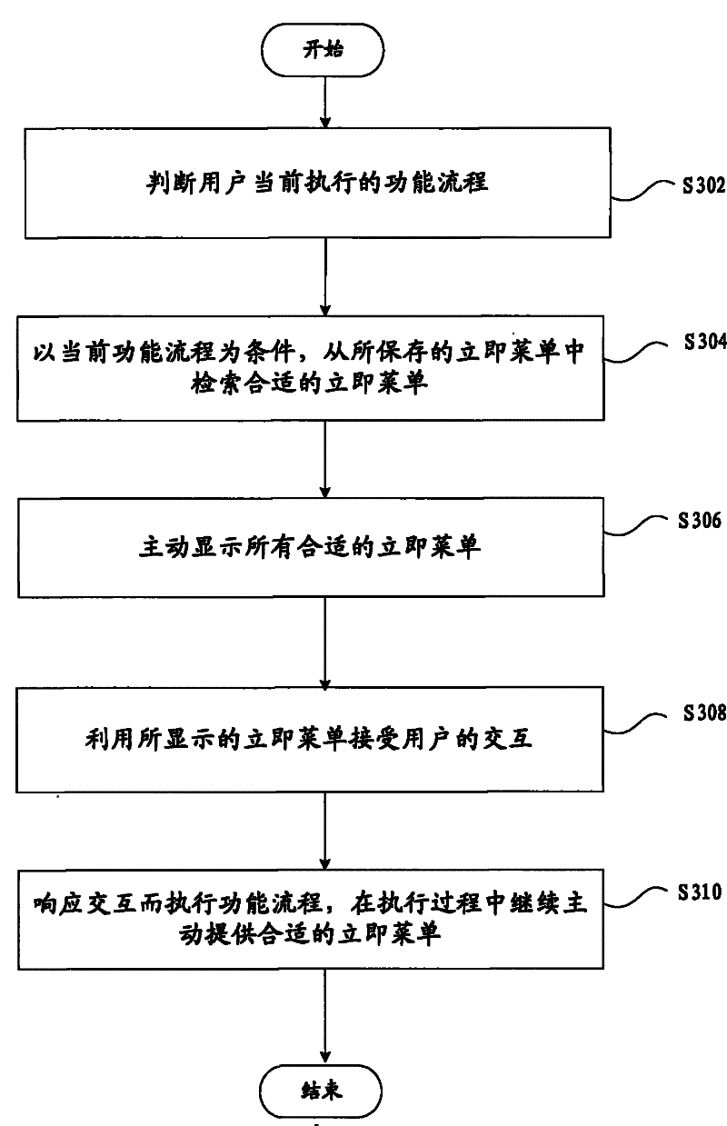Human-computer interaction method for computer auxiliary design and fabrication