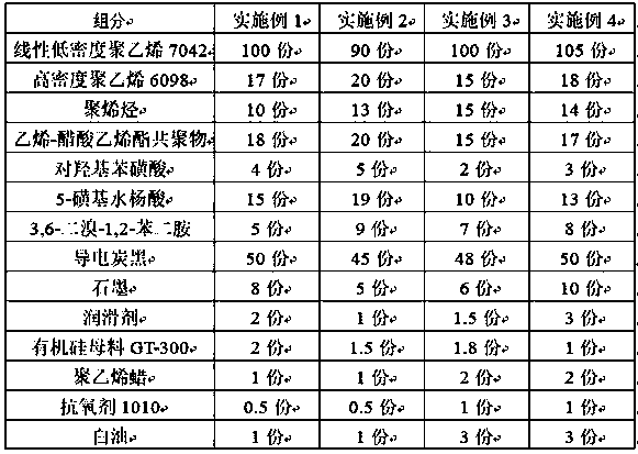 Heat-deformation-resistant semiconductive polyethylene shielding material