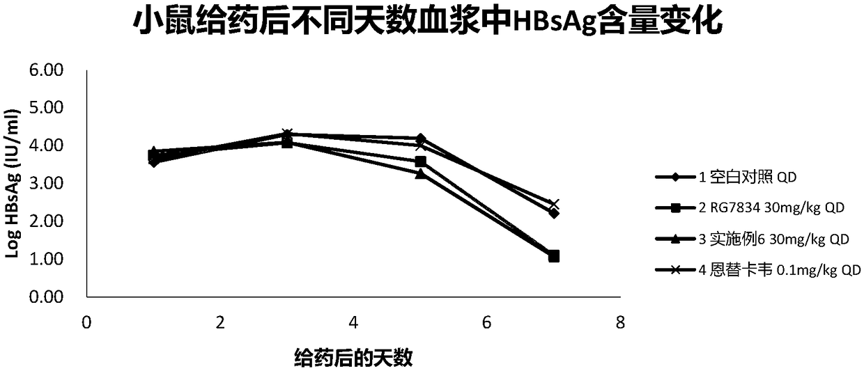 Hepatitis B virus surface antigen inhibitor