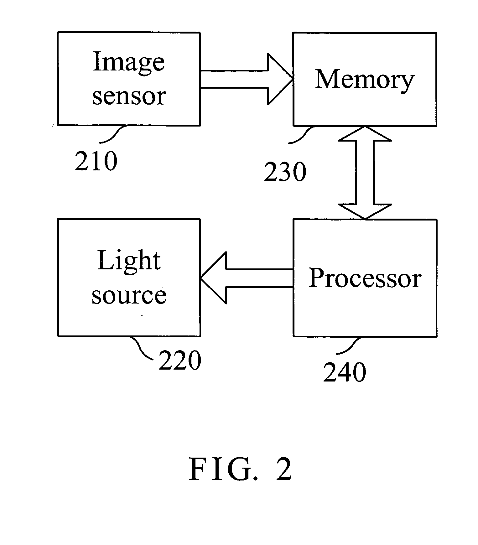 Method and apparatus for controlling dynamic image capturing rate of an optical mouse