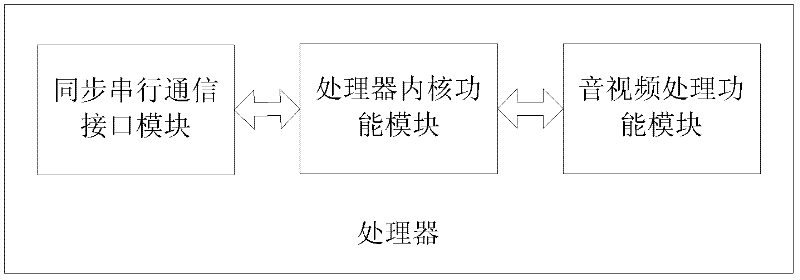 Wireless multimedia broadband sensor network node device and operating method thereof