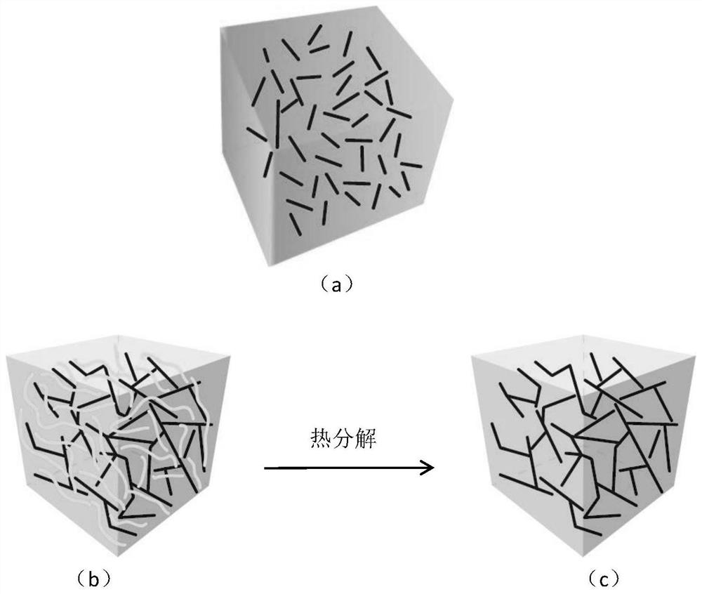 A high thermal conductivity carbon fiber/polyether ether ketone electromagnetic shielding composite material