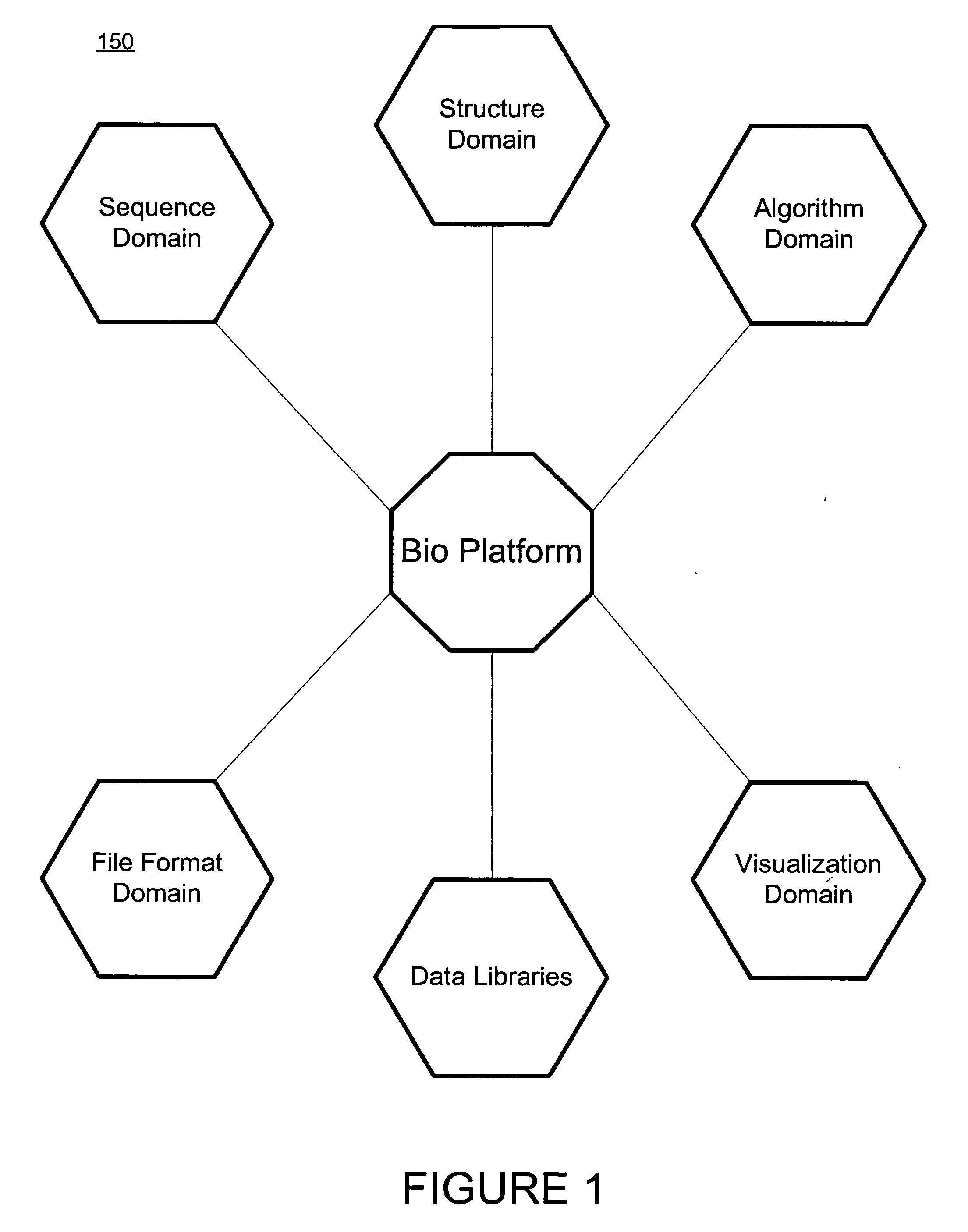 Method and apparatus for object based biological information, manipulation and management