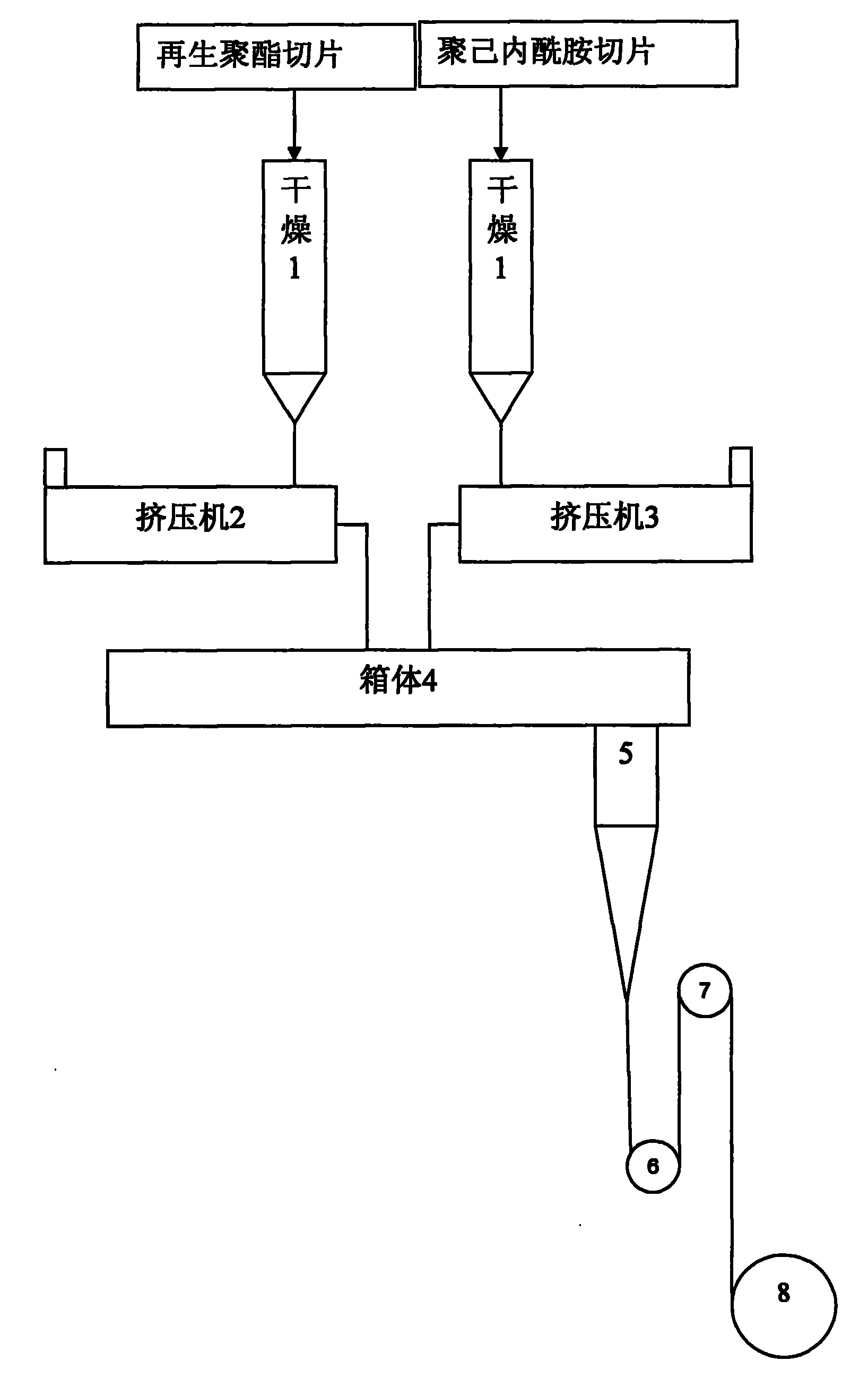 Ultrafine fiber based on recycled polyester and production method thereof