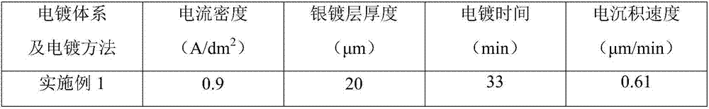 Alkaline cyanide-free silver plating electroplating liquid and silver plating method