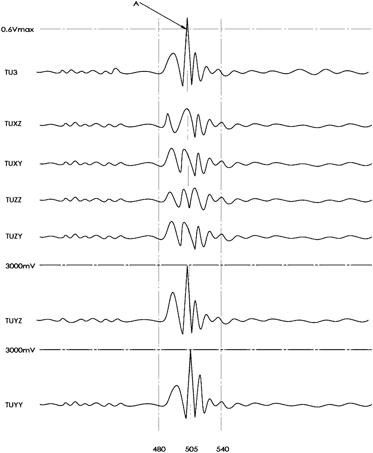 Dynamic heart rate detection method