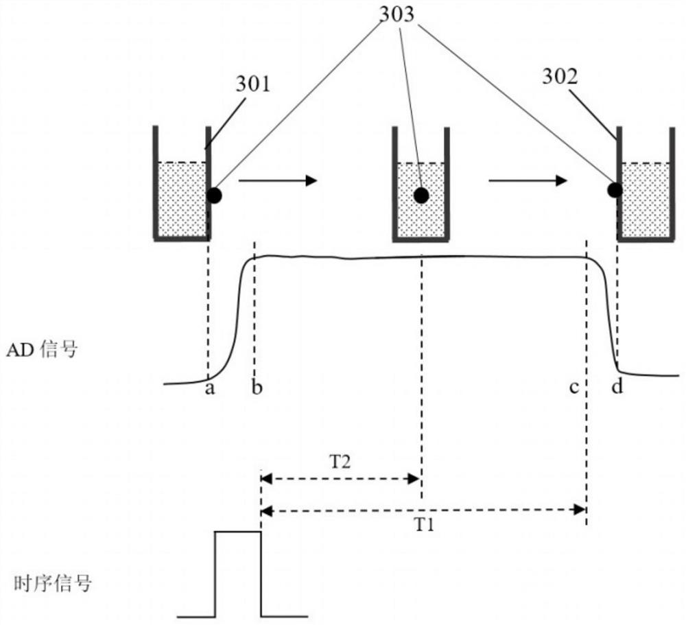 Dynamic optical signal processing method and device, equipment and storage medium