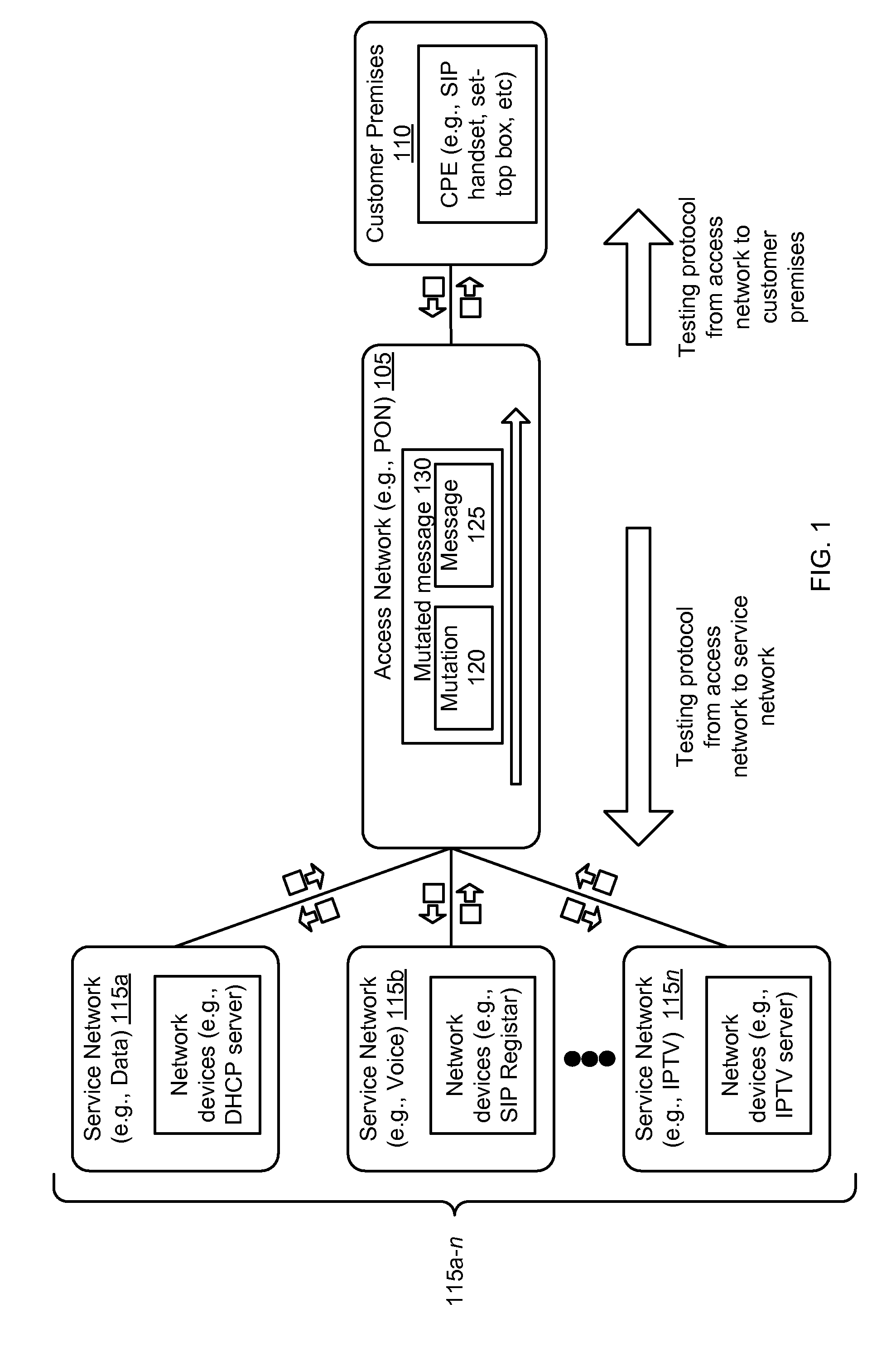 Method and apparatus to perform security and vulnerability testing of protocols