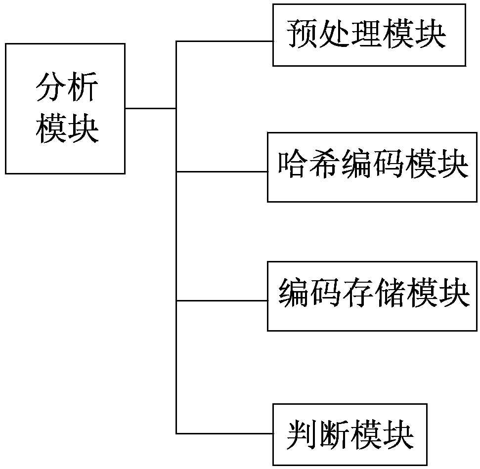 Panoramic monitoring system for active emergency repair of distribution network based on big cloud material movement technology