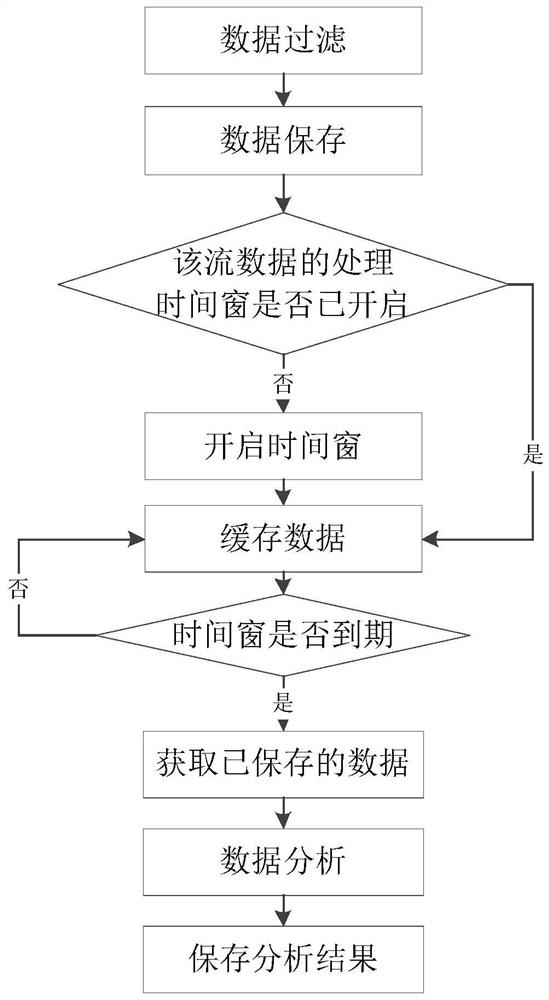 Business call log relation analysis method and system based on memory cache