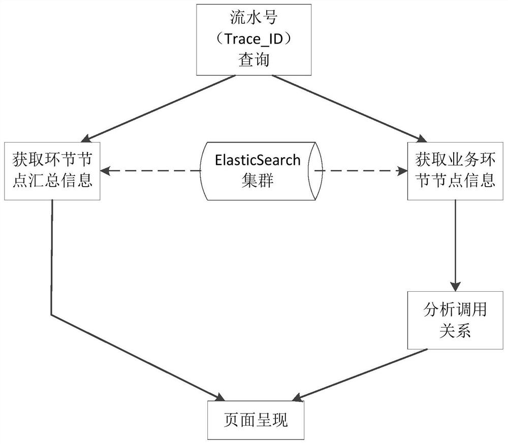 Business call log relation analysis method and system based on memory cache