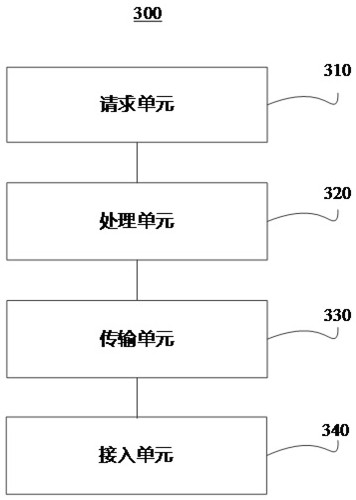 Video live broadcast method and device and cloud live broadcast server