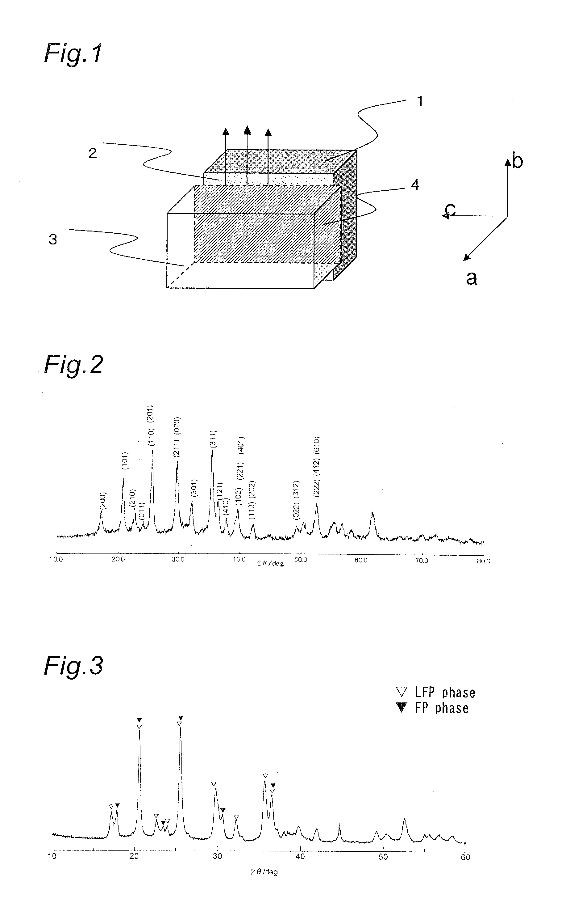 Positive electrode active material, positive electrode, and nonaqueous-electrolyte secondary battery