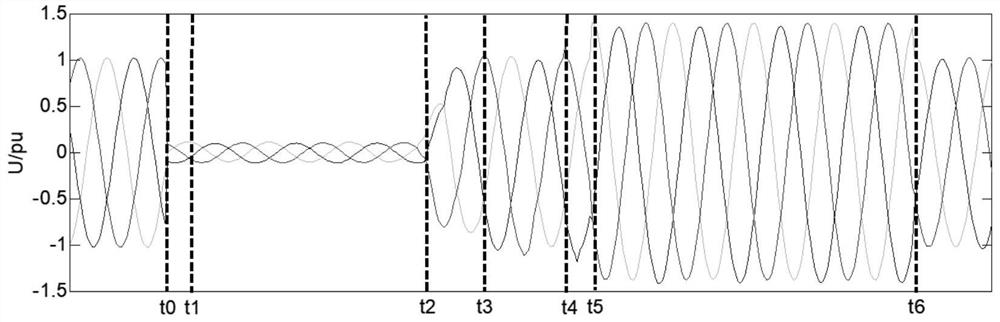 A method and device for realizing high-voltage ride-through based on rotor string current-limiting resistors