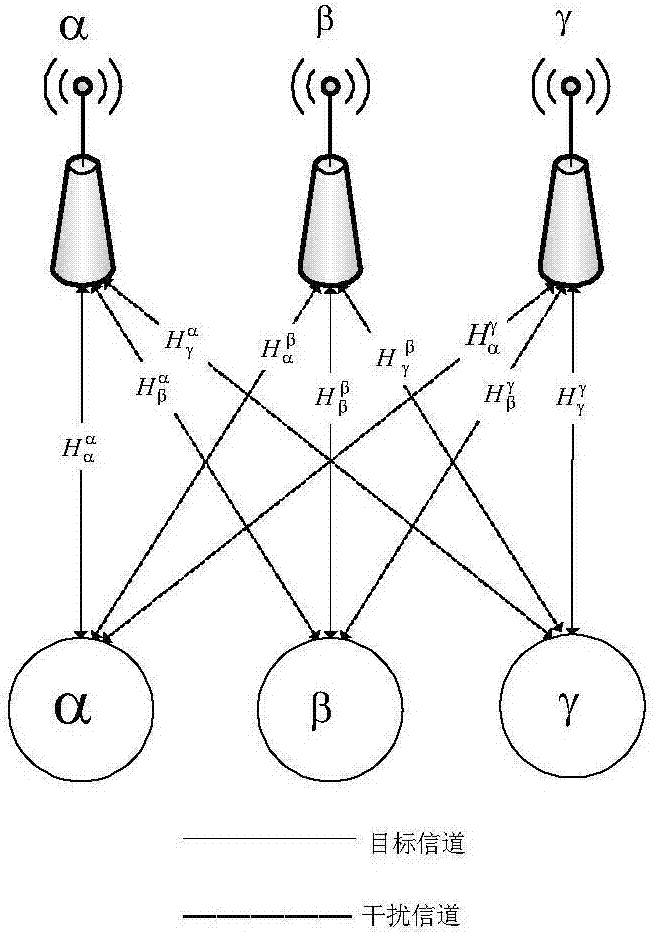 A method for eliminating interference of edge users in a multi-cell system under the c-ran architecture