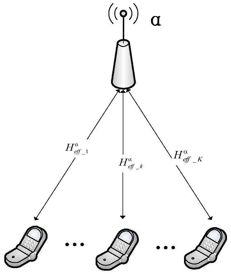 A method for eliminating interference of edge users in a multi-cell system under the c-ran architecture