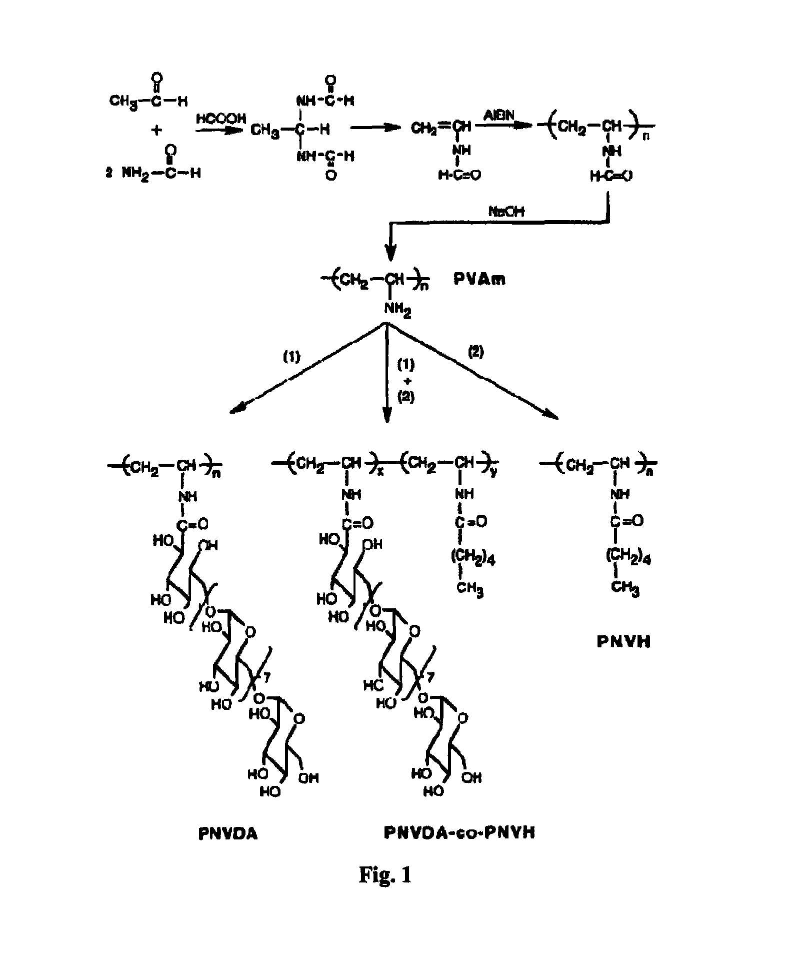 Methods of making and using surfactant polymers