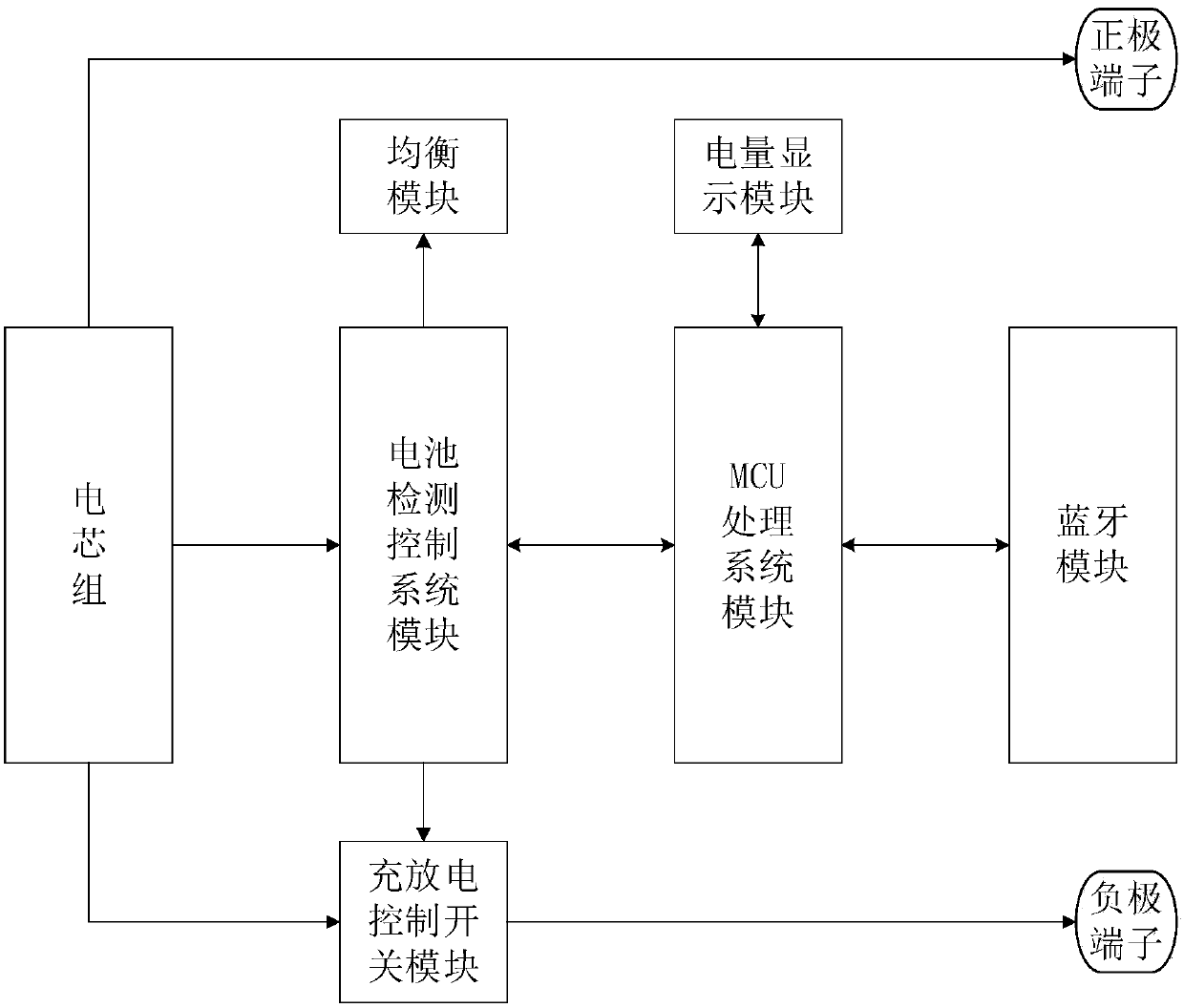 Start-up battery, application device and server