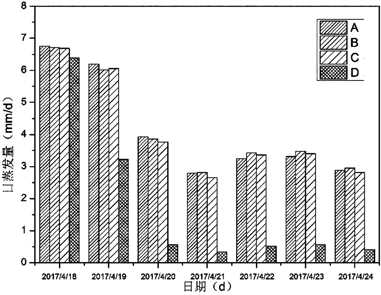 Permeable paving structure for sustainable mitigation of urban heat island effect