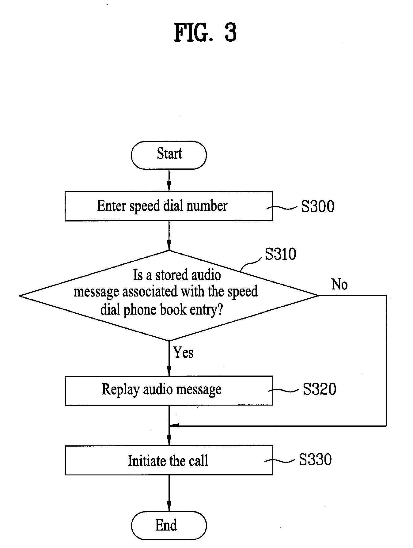 Mobile communication terminal and a method for placing a call