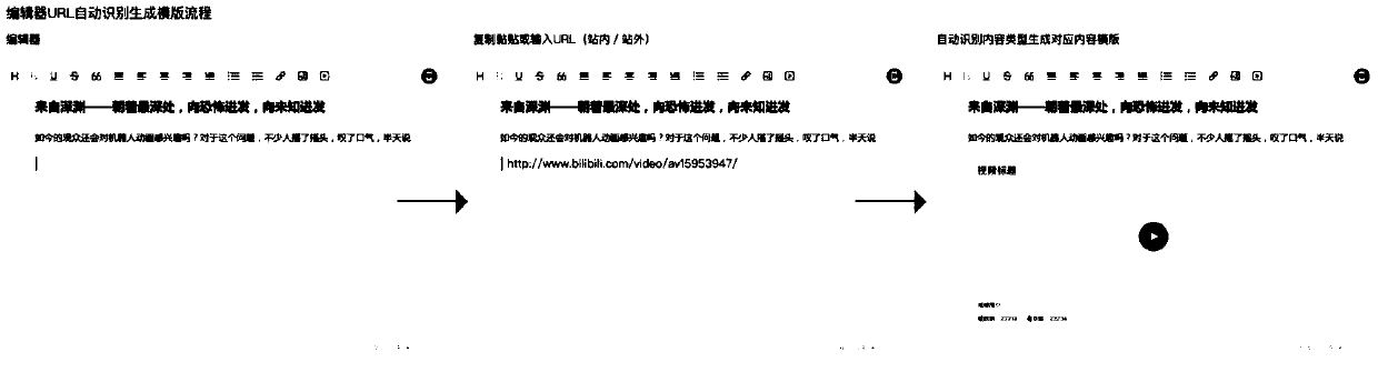 Webpage text editing method and device based on URL recognition and storage medium