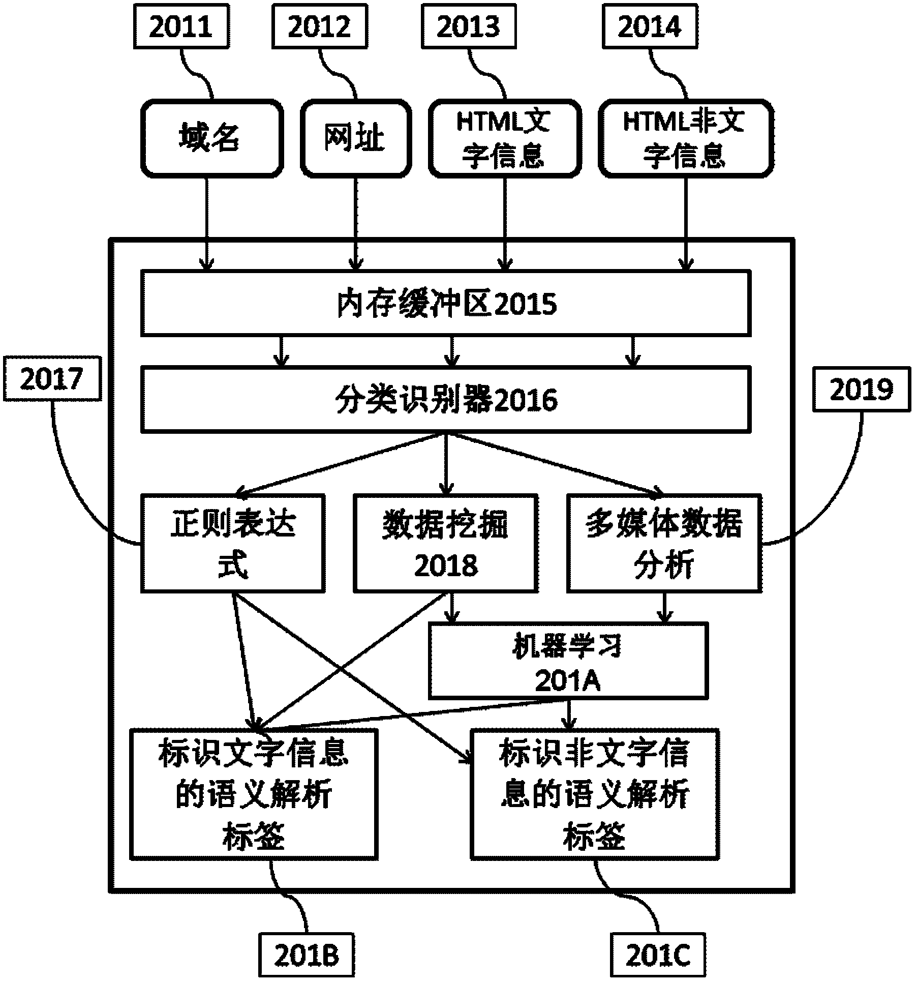 Method and search system for finding, integrating and providing review information based on semantics