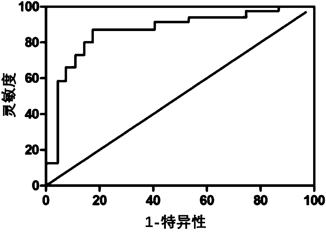 Small molecule marker for predicting brain metastasis of lung cancer and application to diagnosis