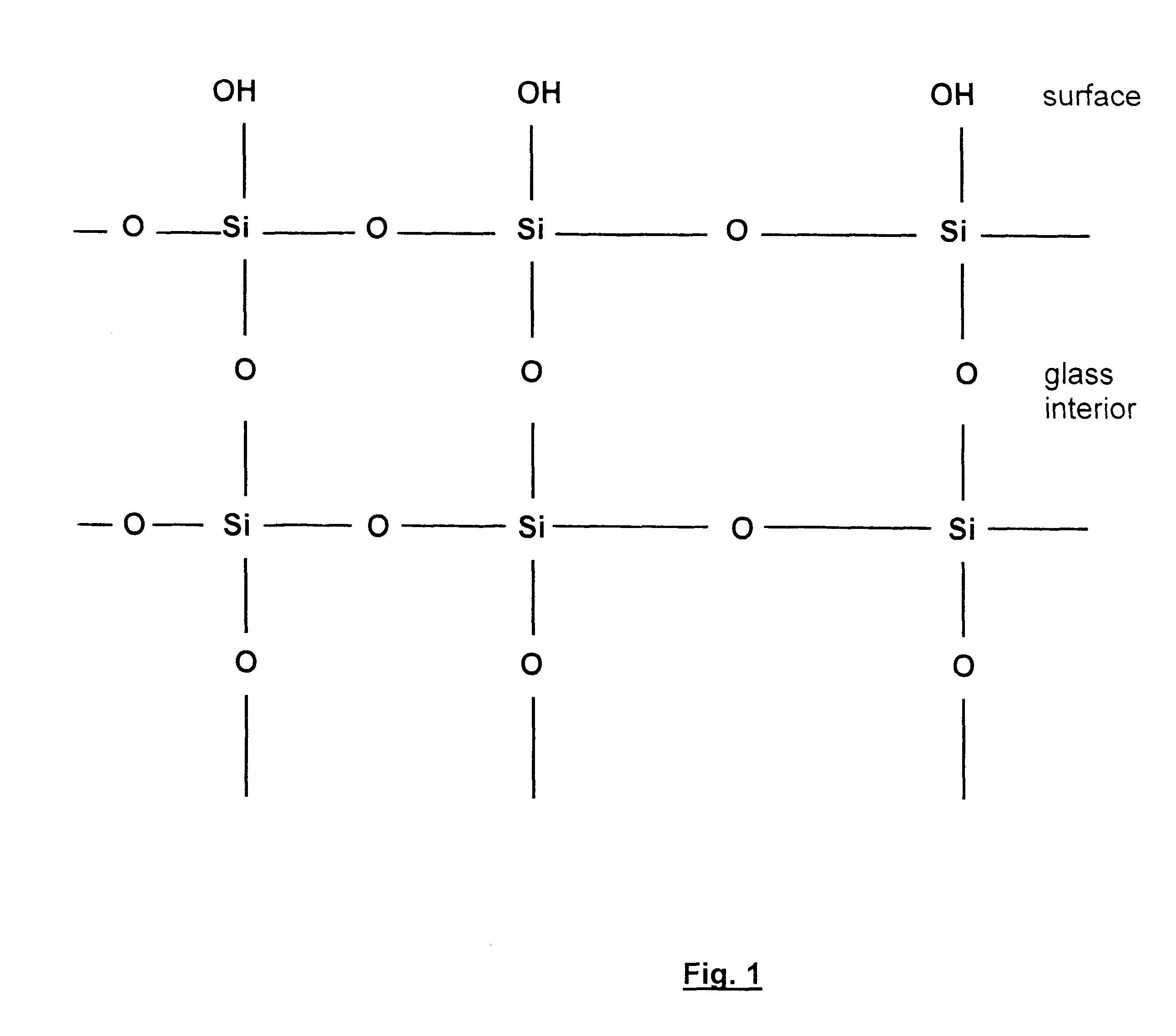 Method of making a temperature and scratch resistant anti-sticking coating