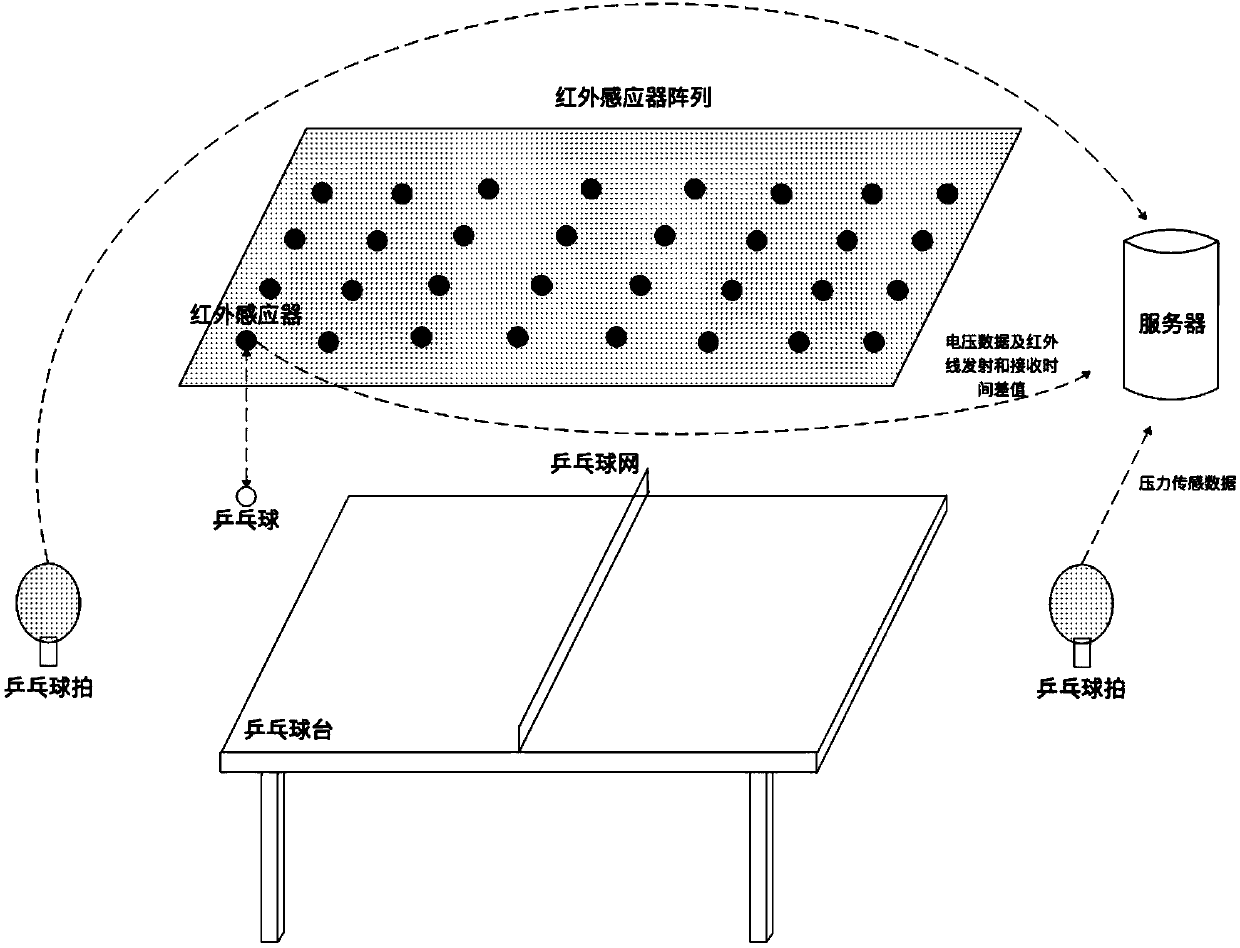 Table tennis sports system based on infrared sensing positioning