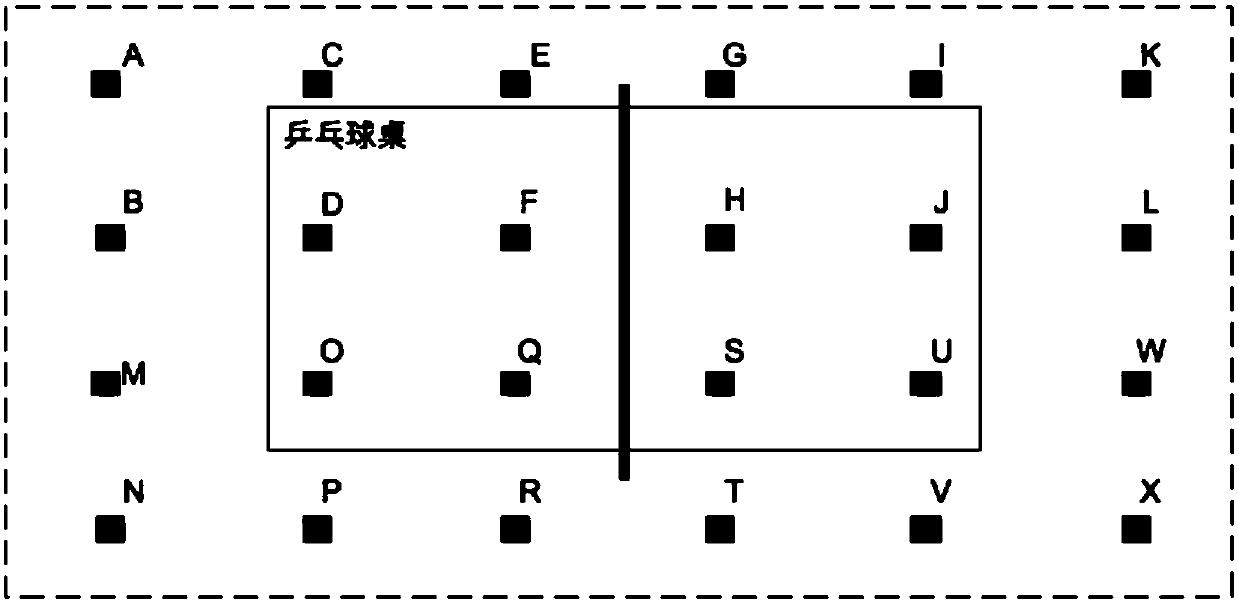 Table tennis sports system based on infrared sensing positioning