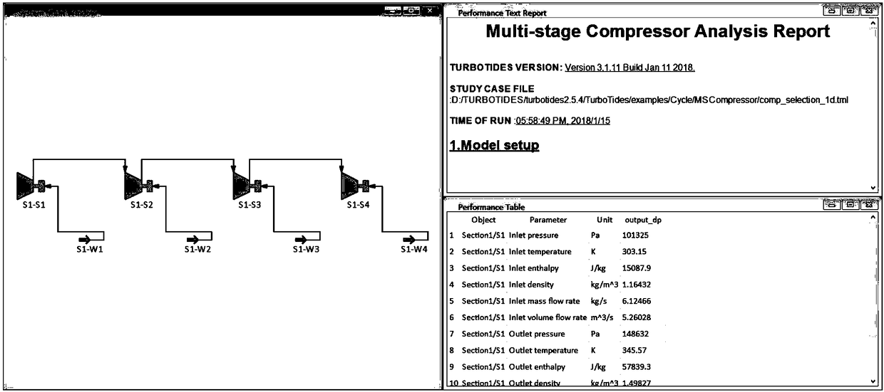 Circulatory system design analysis multifunctional platform seamlessly connected with one-dimensional algorithm