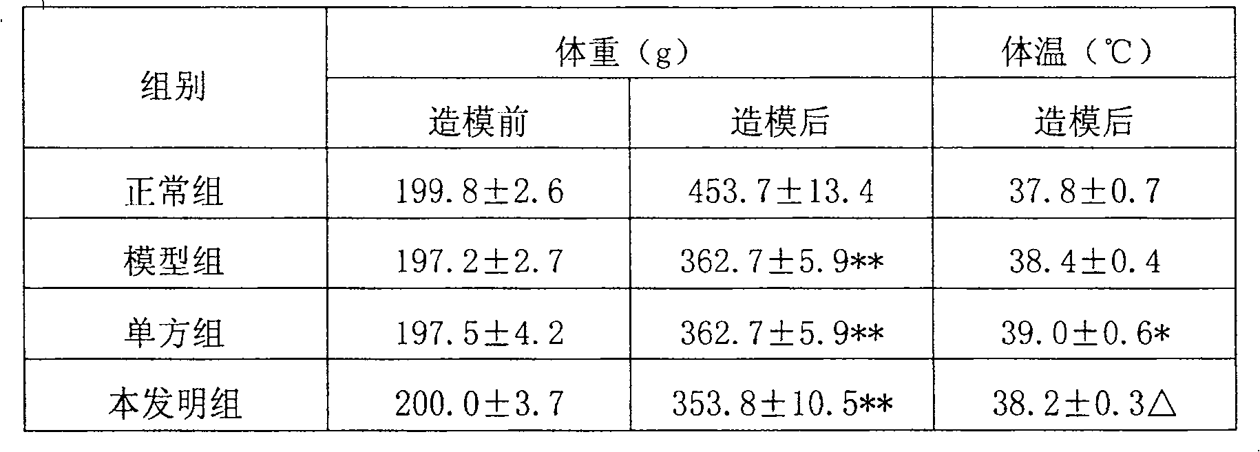 Traditional Chinese medicine composition for preventing and/or adjuvant therapy of malignant tumor