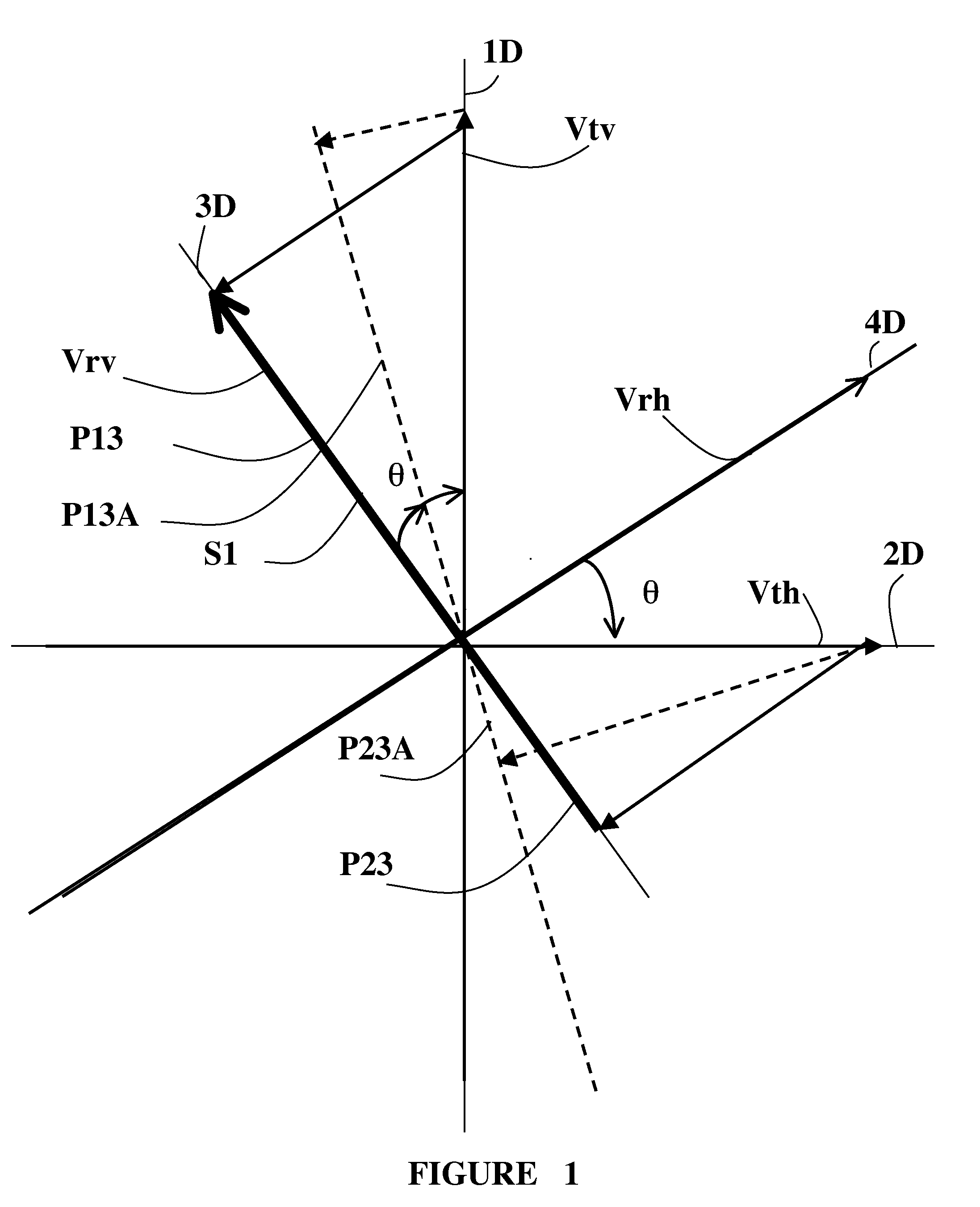 Wireless Communications Method and System With Spatial Multiplexing Using Dually Polarized Antennas and Corresponding Receiver